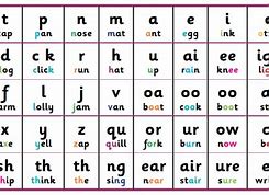 Image result for Different Phonemes