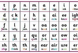 Image result for Phoneme Trick Chart