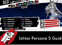 Image result for Castor Persona