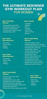 Image result for New Gym Workout Routine