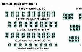 Image result for Civil War Military Unit Sizes