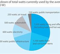 Image result for Watt Unit Breakdown