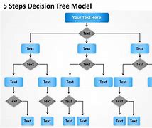 Image result for Decision Tree Diagram PowerPoint