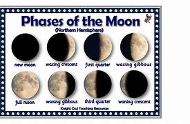 Image result for Moon Phases Northern Hemisphere