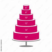 Image result for Round Cake Clip Art