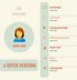 Image result for Buyer Persona Template