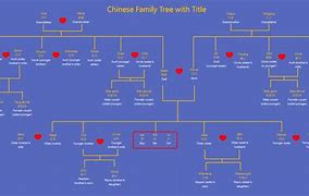 Image result for Chinese Genealoy