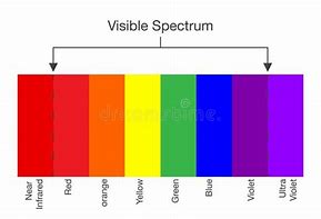 Image result for Visual Spectrum Chart