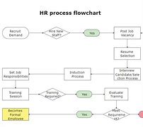 Image result for Sign Up Flow Chart