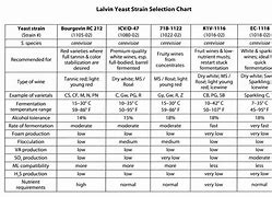 Image result for Wine Yeast Strains