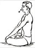 Image result for Kapalbhati Yoga