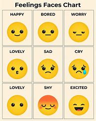 Image result for Feelings Mood Chart Faces