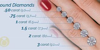 Image result for 1 Carat Diamond Size Chart