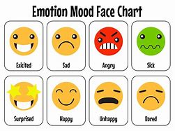 Image result for Emotion Faces