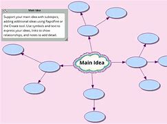 Image result for Web Frame Work Diagram