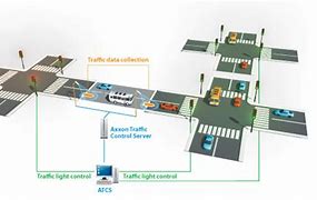 Image result for Traffic Control System