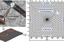 Image result for Boundary Diagram E Ngineering