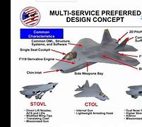 Image result for X-32 Fighter