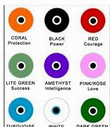 Image result for Evil Eye Chart