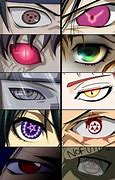 Image result for Eye Anatomy Meme