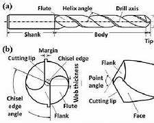 Image result for Drill Bit Parts Diagram