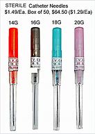 Image result for What Is an Over the Needle Catheter