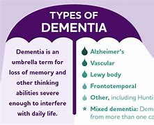 Image result for Dementia بیماری