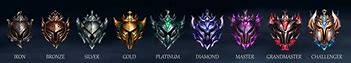 Image result for League of Legends Rank System