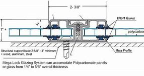 Image result for Polycarbonate Facade Detail Drawing