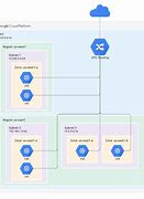 Image result for Network Architecture Diagram Templates