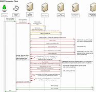 Image result for DNSSEC