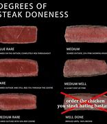 Image result for Steak Well Meme