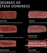 Image result for Overdone Steak Meme