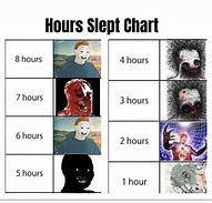 Image result for Virtual Learning Sleep Meme