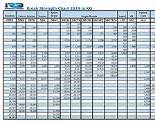 Image result for Climbing Rope Strength Chart