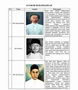 Image result for Tokoh Muhammadiyah