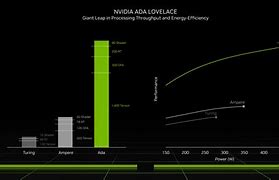 Image result for RTX 3000 Ada Laptop GPU