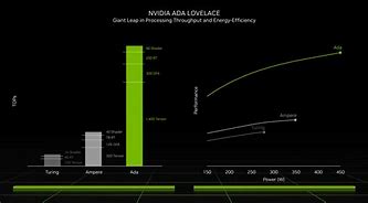 Image result for RTX 500 Ada GPU