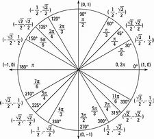 Image result for PreCal Circle