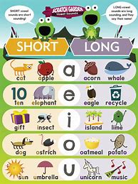 Image result for Short-Vowel U Song