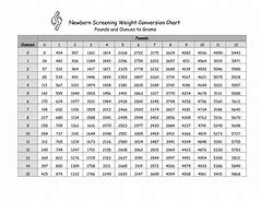 Image result for Gram Conversion Table