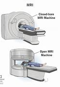 Image result for MRI Scan Machine Photos