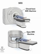 Image result for An MRI Machine