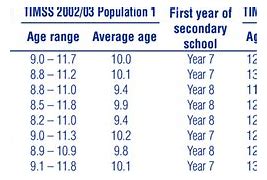 Image result for Grade School Age