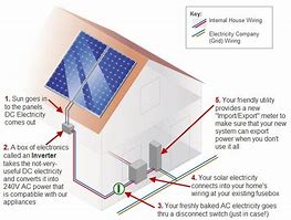 Image result for Solar Path Diagram