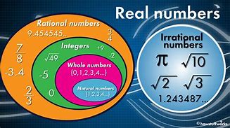 Image result for Real Number Circle