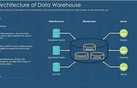 Image result for Nwm Data PPT