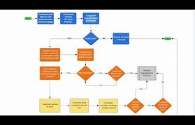 Image result for Sign Up Process Flow Chart