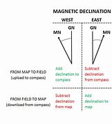 Image result for Map Declination Diagram