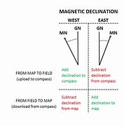 Image result for Declination Diagram On a Military Map